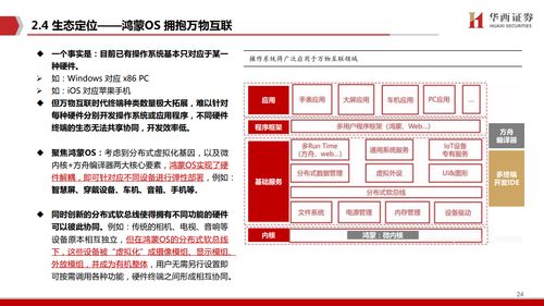 鴻蒙出鞘，劍指生態 華西證券視角下的計算機軟件研發新紀元