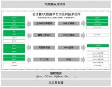 龍芯官方網站發布最新動態 計算機軟件研發取得重大突破